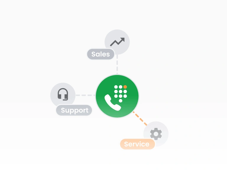 音声自動応答 (IVR)