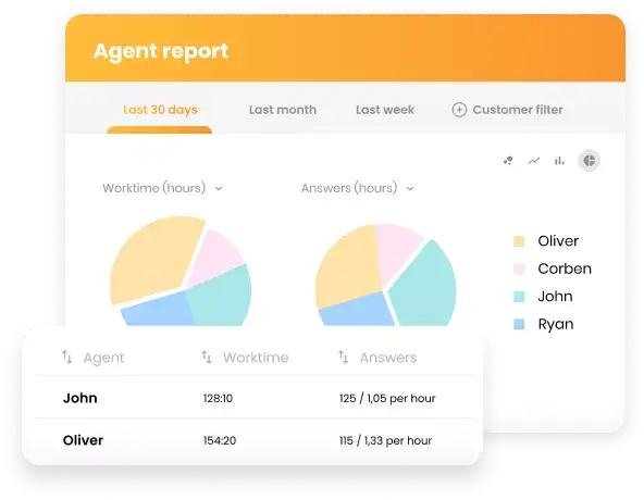 パフォーマンスインサイト