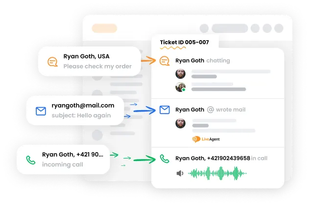 チケッティングシステム