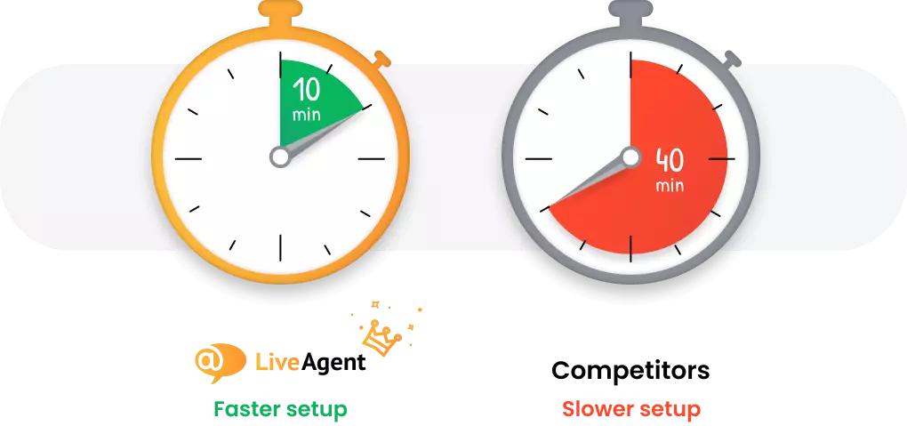 すべてのプランにAIを搭載