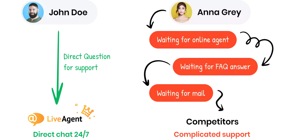 最速セットアップのヘルプデスク