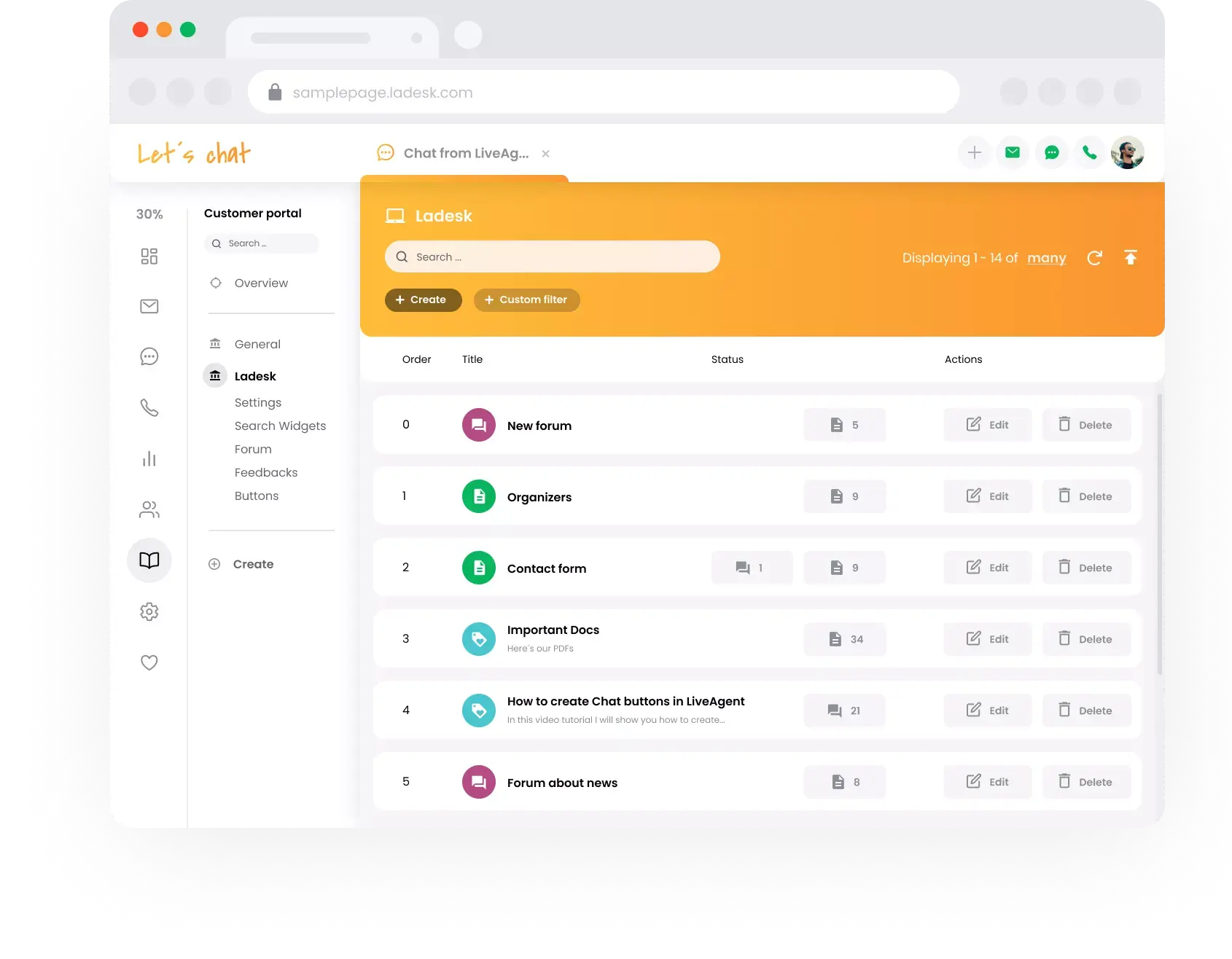 サポートチームビュー