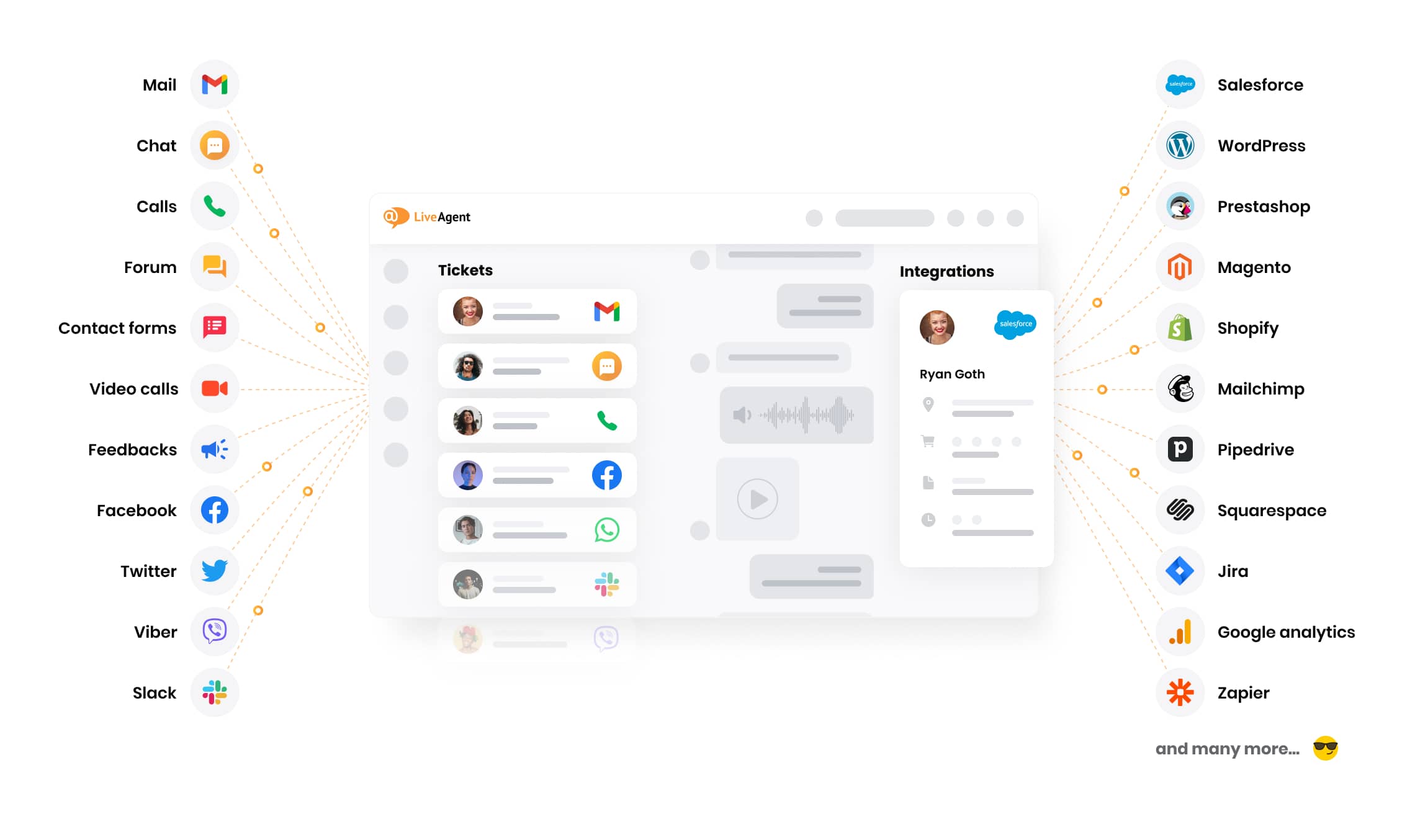 すべてのチャネルでカスタマーと接続