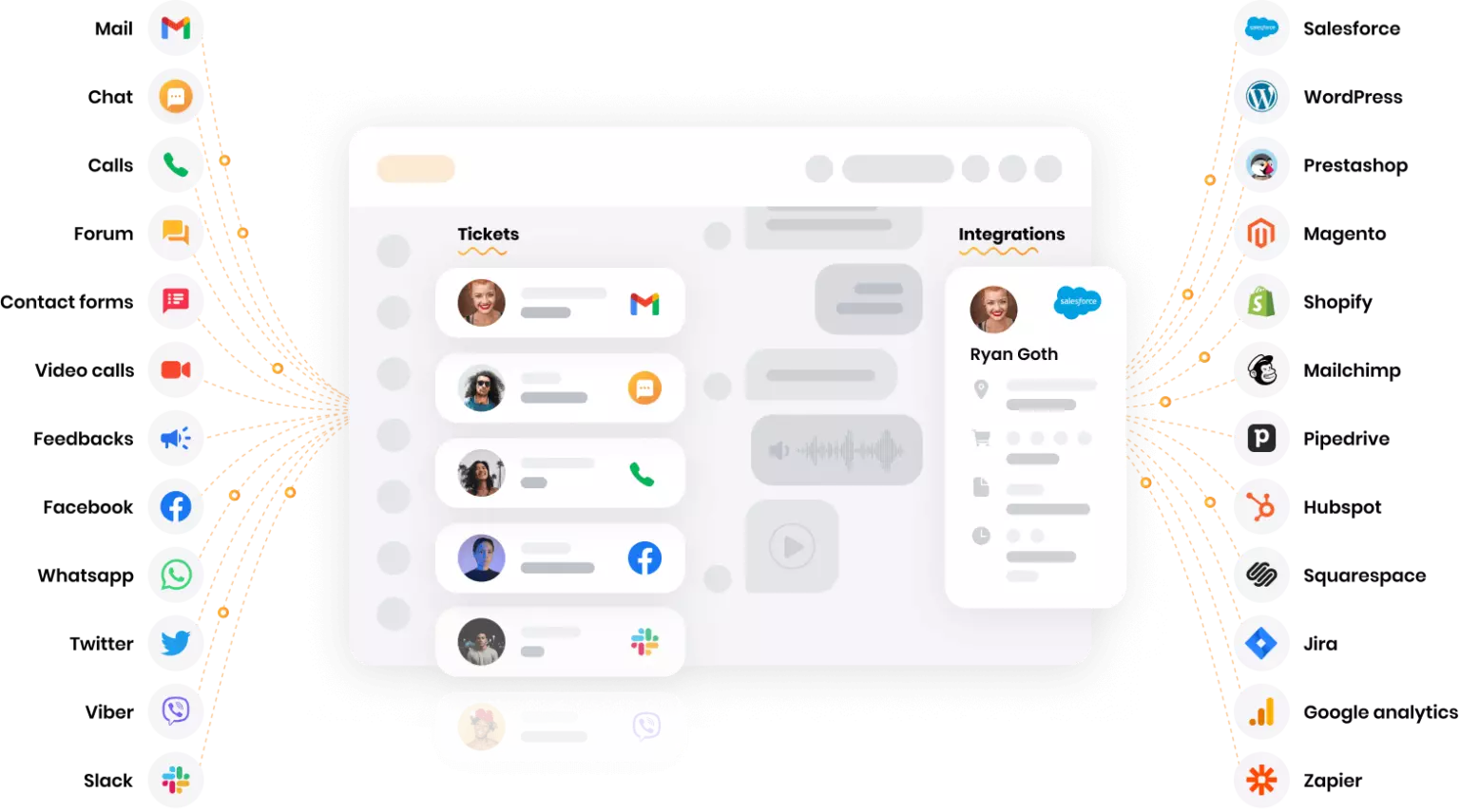 クロスチャネルプラットフォーム