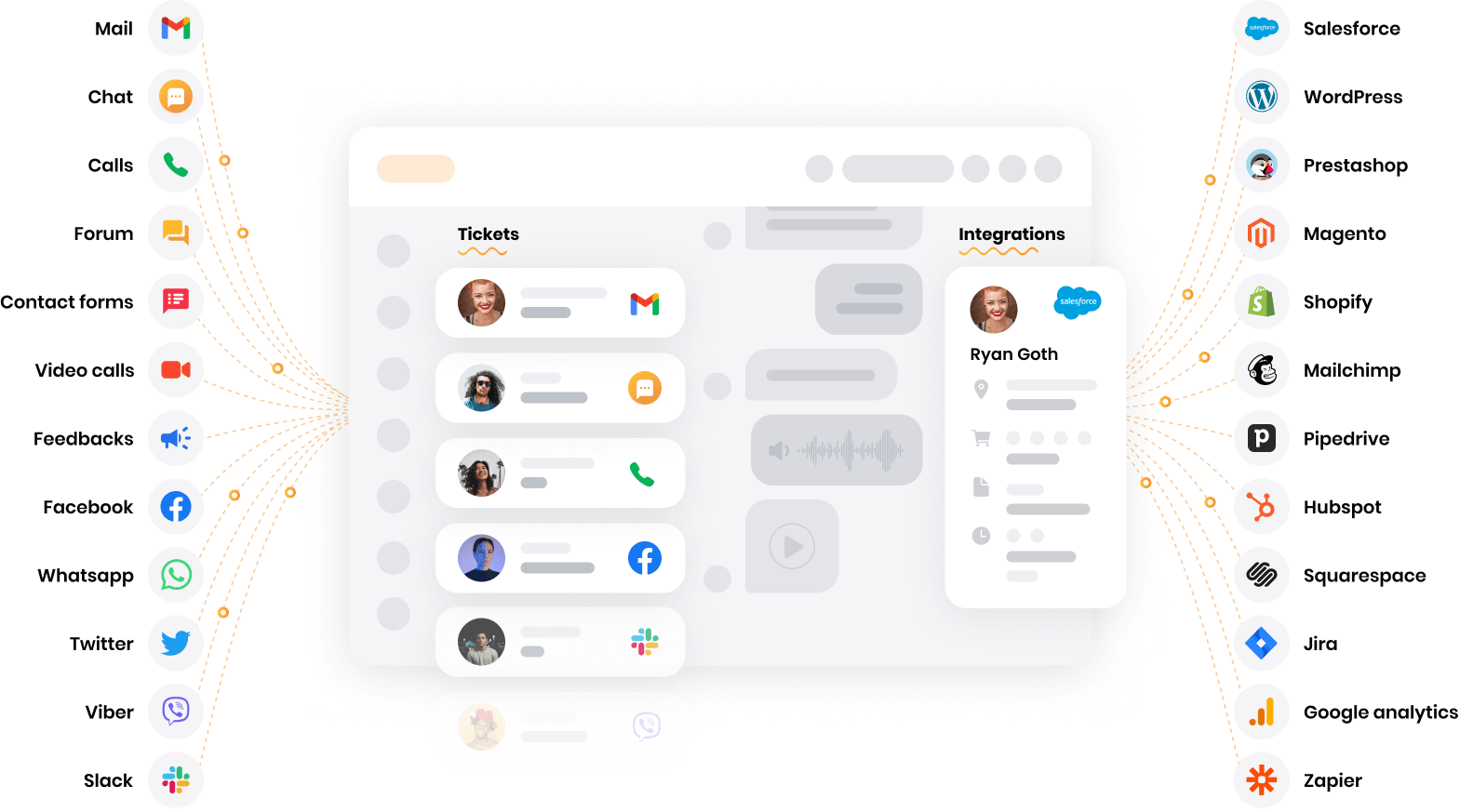 LiveAgent - マルチチャネルヘルプデスクソフトウェア
