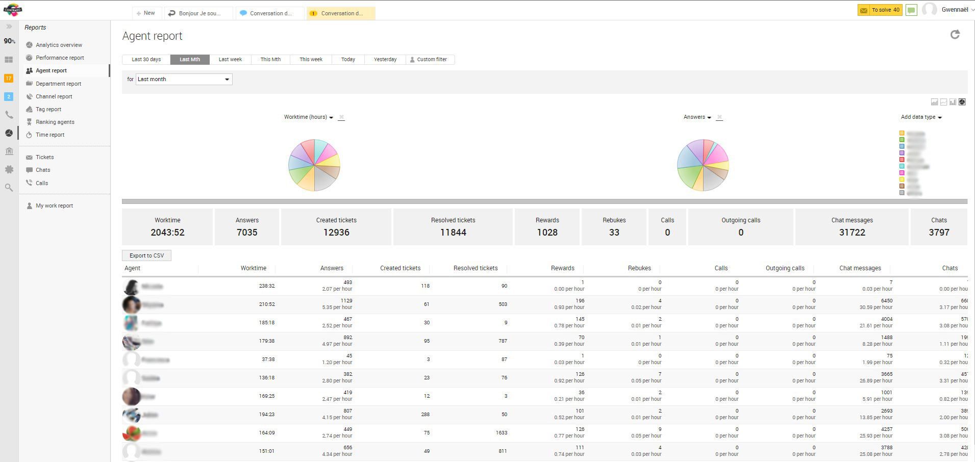 Contradoチームコラボレーション
