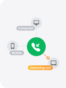 インバウンドコールセンターソフトウェア